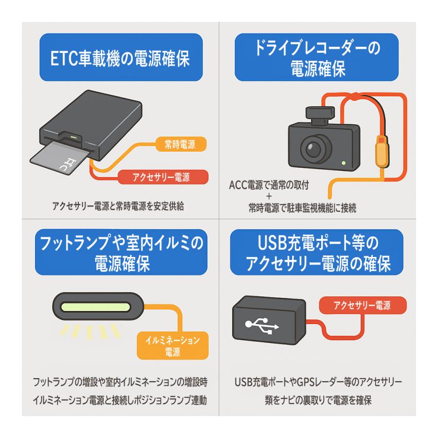 アルファード 20系 電源取り出しカプラー オーディオ分岐 ナビ裏