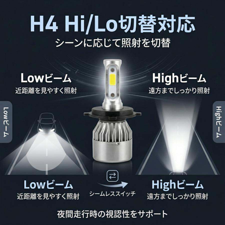 ワゴンR MH85S MH95S H4 LED ヘッドライト バルブ Hi/Lo切替 6000K