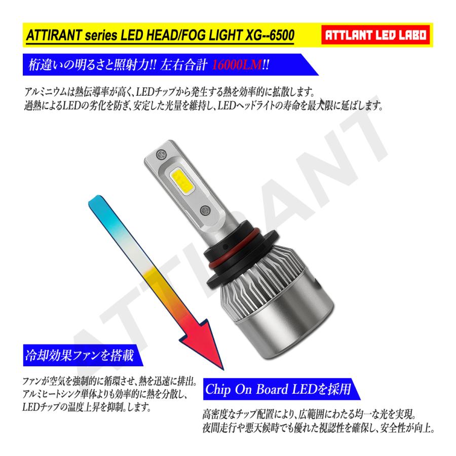 LED バルブ H4 H8 H11 H16 H1 HB3 HB4 ヘッドライト Hi / Low 切替