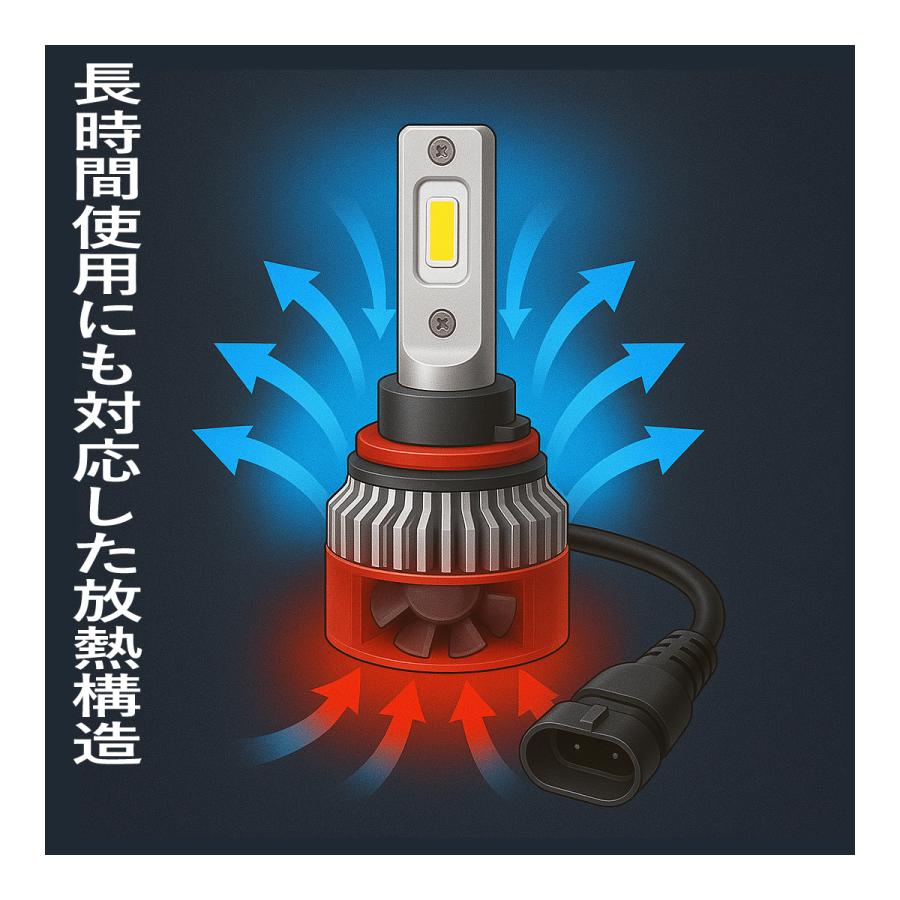 LED バルブ H4 H8 H11 H16 H1 HB3 HB4 ヘッドライト Hi / Low 切替