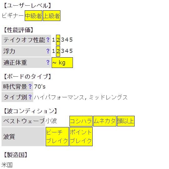 BMT by Alex knost アレックスノスト『ウイルスピン』Virus Pin BMT by Alex knost アレックスノスト『ウイルスピン』Virus Pin