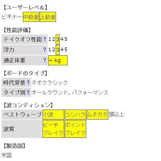 BMT by Alex knost アレックスノスト『パーソナルログVer.2』Personal Log Ver.2 9'2ft ロングボード シングルフィン ハイエンドピッグ BMT2324｜seakong｜06