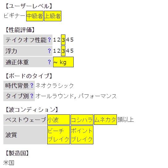 BMT by Alex knost アレックスノスト『パーソナルログVer.2』Personal Log Ver.2 9'4ft ロングボード シングルフィン ハイエンドピッグ BMT2333｜seakong｜06