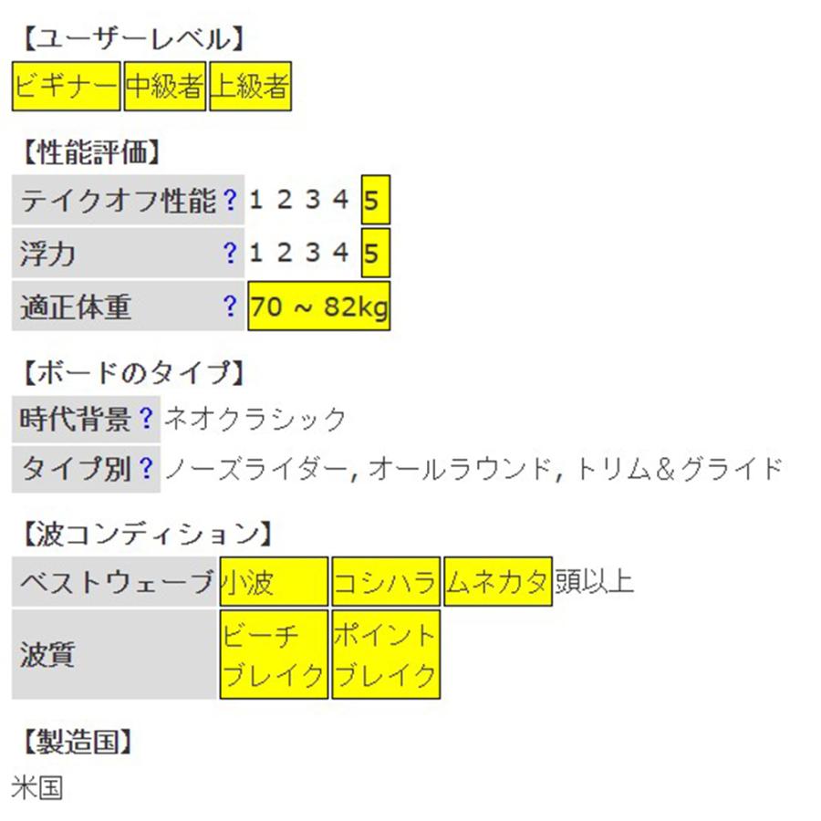 9'8ft クリーム『ファットキャット』Creme / FatCat ロングボード