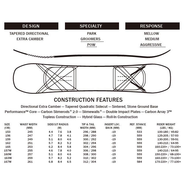 ☆展示品☆24モデル RIDE BERZERKER 156cm☆入荷は1本のみです。 T24RIDEBERZERKER156