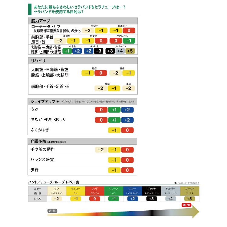 D\u0026M セラバンド 50ヤード イエロー（強度：シン）ディーアンドエム ディーエム #TB-150の画像