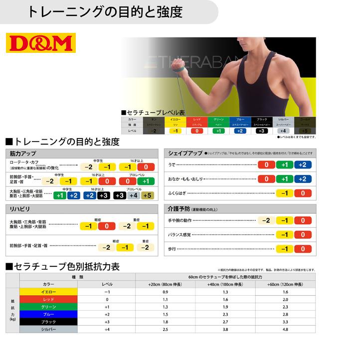 D\u0026M セラチューブ 100ヤード レッド（強度：ミディアム）ディーアンドエム ディーエム #TT-12の画像