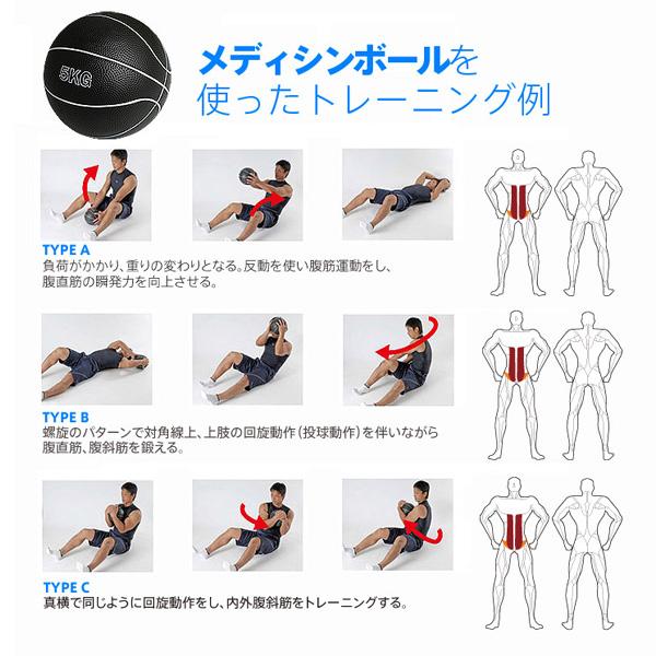 BODYMAKER ボディメーカー メディシンボール 5kg 腹筋/体幹