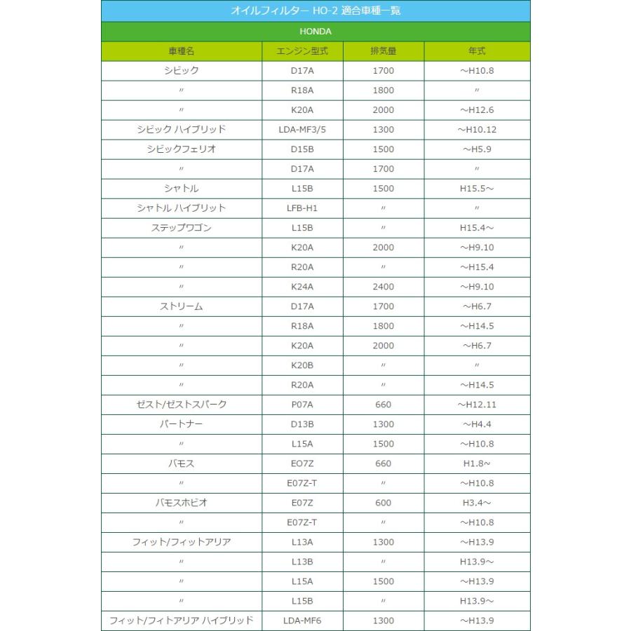 1個 オイルフィルター HO-2 HONDA ホンダ 専用 15400-RTA-004 / PLC-004 / PLM-A01 フィット ステップワゴン シビック アコード 純正交換 エレメント｜sealovely777｜04