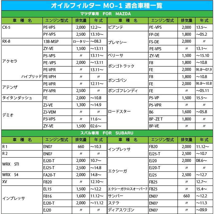 1個 オイルフィルター MO-1 三菱・スバル・日産・マツダ MITSUBISHI SUBARU NISSAN MAZDA ニッサン 純正交換｜sealovely777｜04