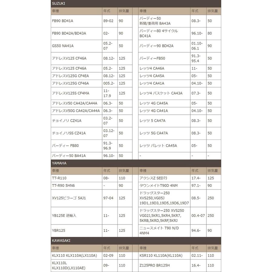 【na】7点おまとめページ NGK 1本 スパークプラグ CR6HSA ネジ 2983 バイク プラグ 点火