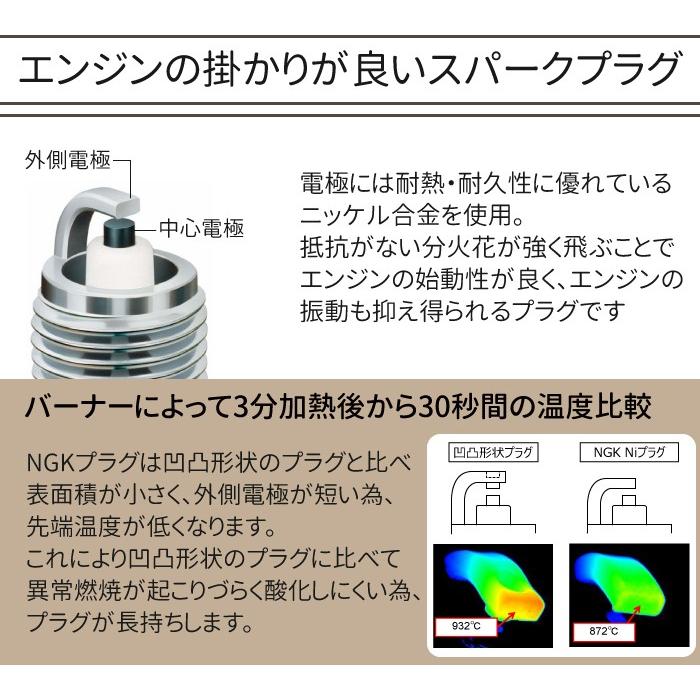 10本 NGK スパークプラグ BP5ES 6511 ターミナル分離形 10本 バイク プラグ 点火プラグ ヤマハ ゴルフカー ヤンマー 耕耘機 除雪機｜sealovely777｜04