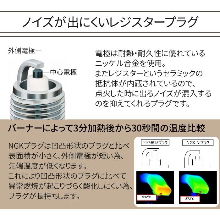P.ページ NGK 1本 スパークプラグ CR8EH-9 ネジ 5666 バイク プラグ 点火プラグ