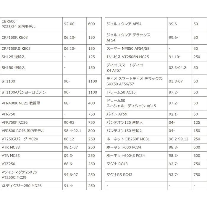 NGK 1本 スパークプラグ CR8EH-9 ネジ 5666 バイク プラグ 点火プラグ
