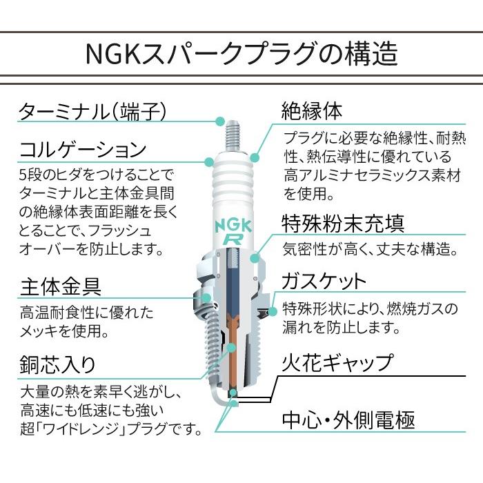 NGK 1本 スパークプラグ CPR6EA-9S ネジ 1582 バイク プラグ 点火