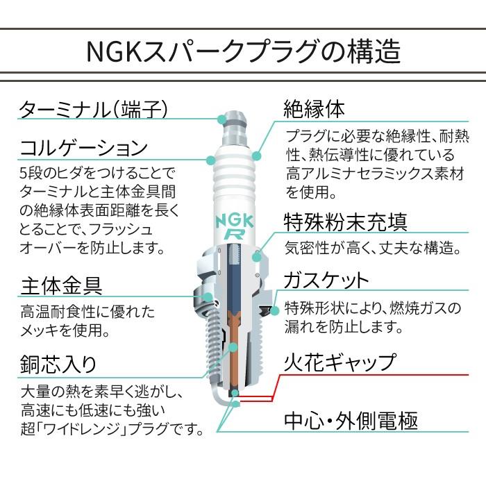 NGK 1本 スパークプラグ BP6ES 分離型 7811 バイク プラグ 点火プラグ