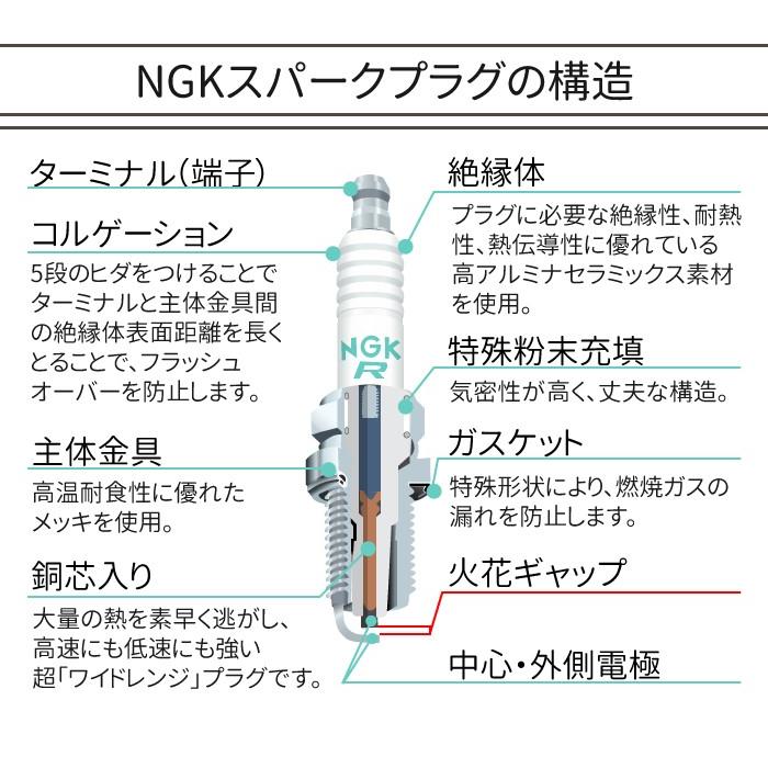 1本 NGK スパークプラグ BP6ES 分離型 7811 バイク プラグ 点火プラグ BMW R100 MOTO GUZZI メール便｜sealovely777｜03