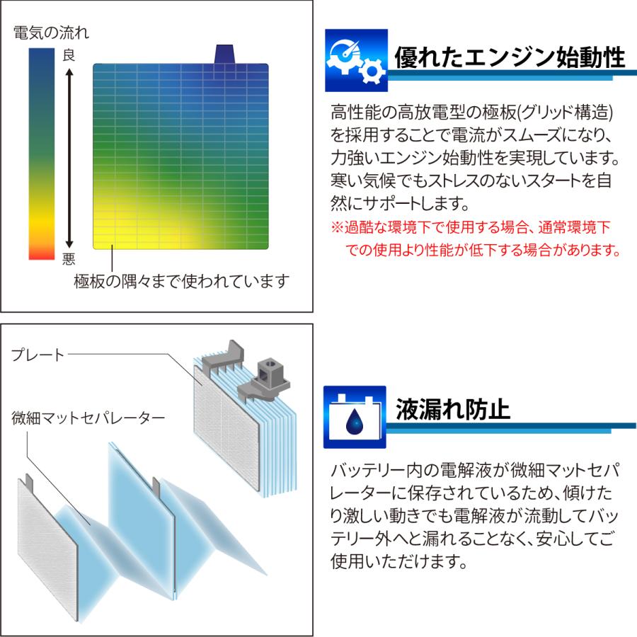 バイクバッテリー BT4B-BS BM BATTERY 充電・液注入済み yt4b-bs（互換：YT4B-BS CT4B-5 YT4B-5 GT4B-BS FT4B-5 GT4B-5 DT4B-5)｜sealovely777｜08