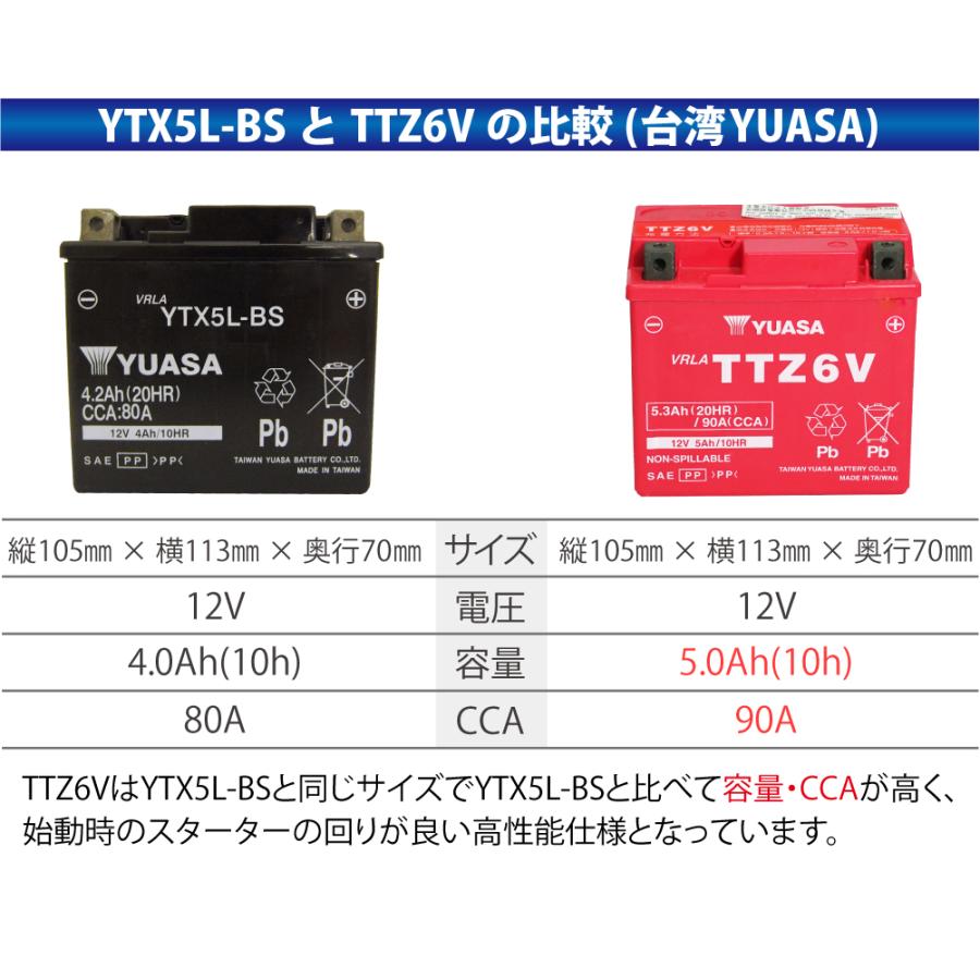 TAIWAN YUASA（台湾ユアサ） バイク バッテリー YTZ6V 互換 TTZ6V 台湾 