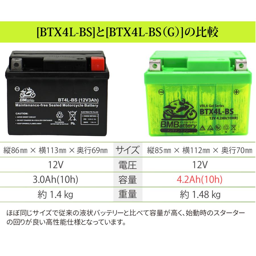 バイク用ジェルバッテリー  BTX4L-BS BM Battery YTX4L-BS互換 18ヶ月保証 多方向設置OK 長期保管実現 充電済み｜sealovely777｜09