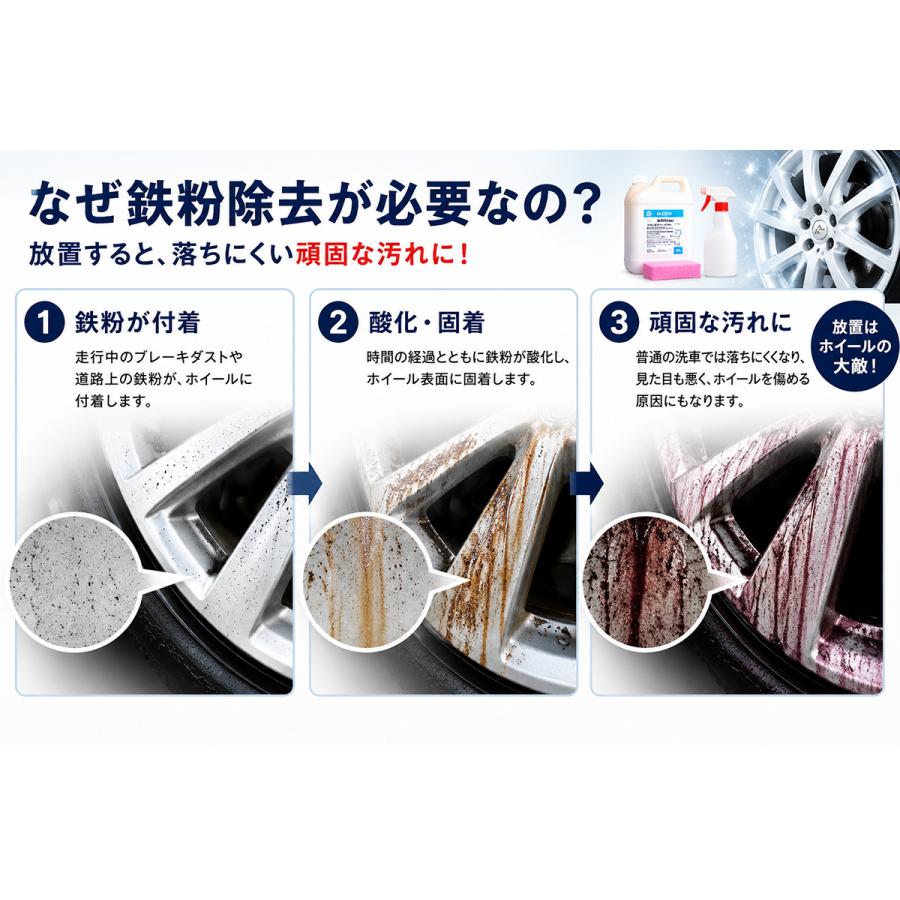 鉄粉除去剤 4L アルミホイール用 中性タイプ 強力 ホイールクリーナー