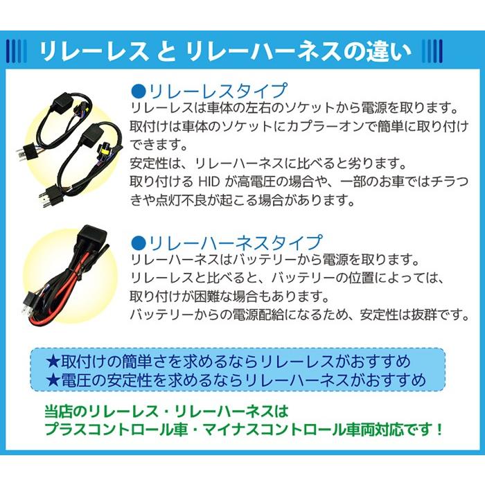 2206 HIDキット HIDライト H4 リレーレス リレーハーネス 極薄安定型