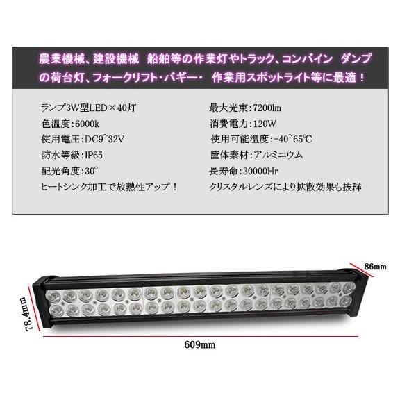 120W LED投光器 作業灯 ワークライト 投光機 サーチライトイカ釣集魚灯  防水 防塵 昼白色  用途は無限大｜sealovely777｜03