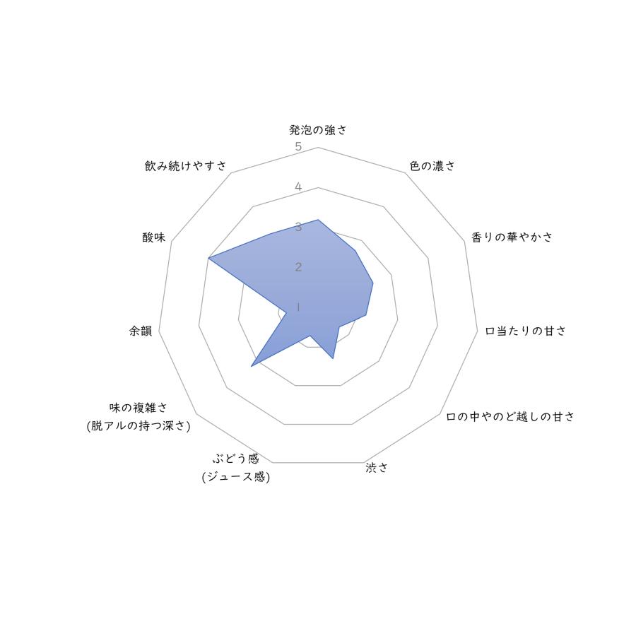 S-007　ナイトオリエント　クラシック 　オリエントドリンク　ノンアルコール スパークリング ワイン シャンパン お祝い パーティ― プレゼント｜seanuts910｜03