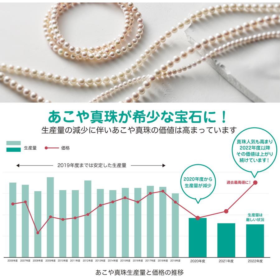 Seashore 宇和島あこや真珠 アコヤ真珠 2粒 ロングネックレス