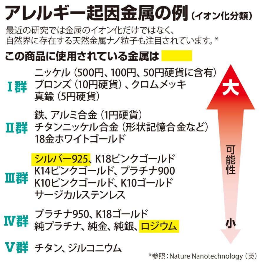アコヤ真珠 6珠 ベビーパール ネックレス レディース ホワイト あこや パール 4.5-5.0mm SV925 シルバー シンプル かわいい ポイント利用 保管用ケース付 6447_9