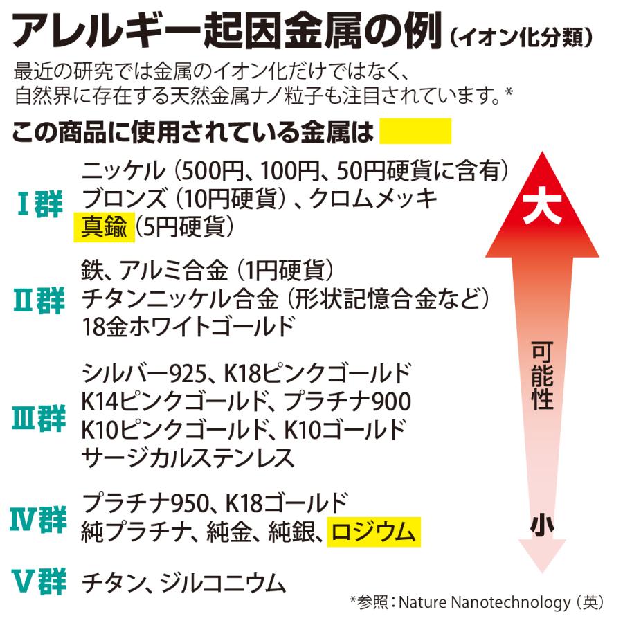 パール リング 指輪 レディース フリーサイズ ホワイト 5.0-6.0mm Yahoo!フルフィル発送 倉庫発送 3936｜seashore｜13