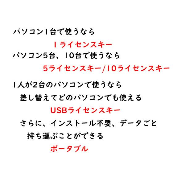 5ライセンス 一発！工事写真台帳2026AI パッケージの画像