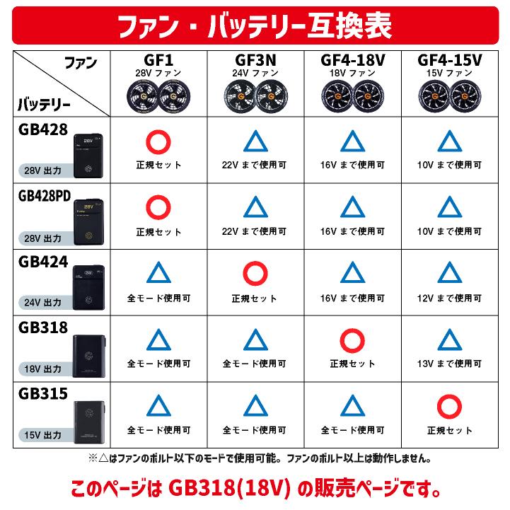 空調作業服 最大18V バッテリーセット 軽量 小型 大容量 空調ウェア