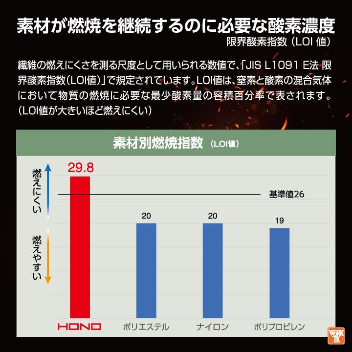 村上被服 難燃 溶接帽 頭巾 綿100％ ツバなし たれ付き 目出し帽 溶接帽子 帽子 火に強い 防炎 耐熱 制電 仕事服 作業着 作業服 溶接 [ネコポス] mh-425｜season-tk｜08