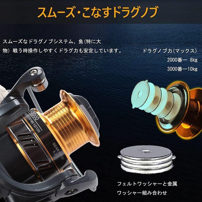 Zjianc スピニングリール リール00番スピニングリール 渓流釣り アジングリール フカセ釣り エギング釣り 淡水 海水 餌釣り両方 シースリー 通販 Yahoo ショッピング