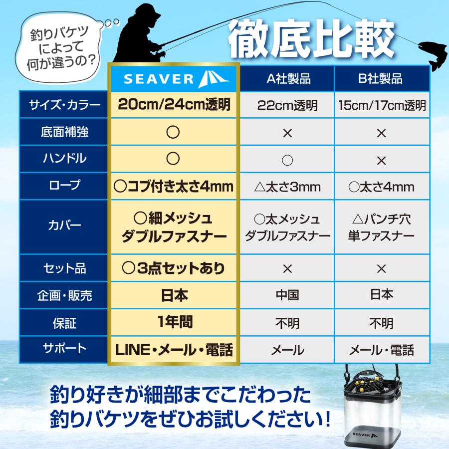 釣り バケツ 透明 3点セット プライヤー フィッシュグリップ 釣り バケツ 透明 3点セット プライヤー フィッシュグリップ