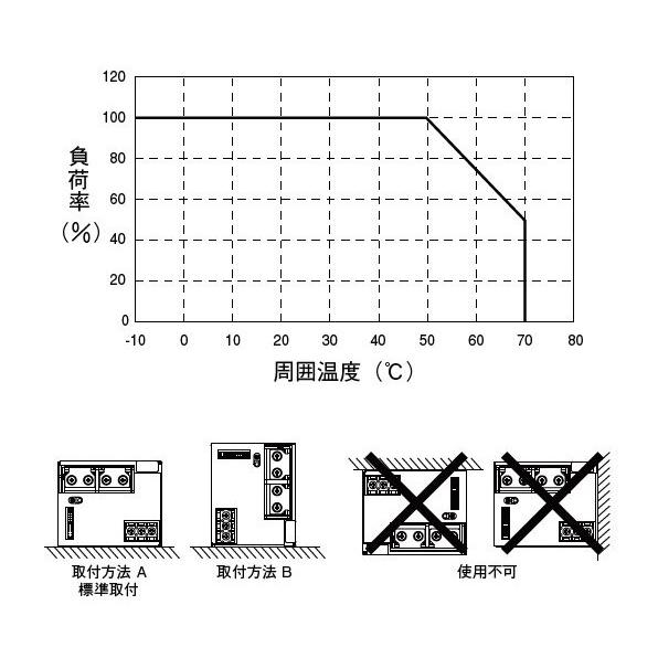 HWS600-24 TDKラムダ ユニット型AC-DC電源 正規特約店｜sec-store｜05