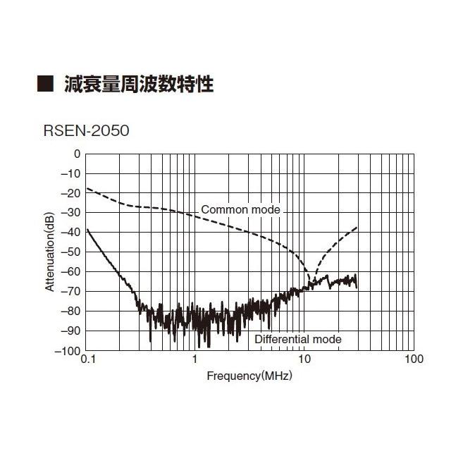 RSEN-2050 TDKラムダ 汎用単相 ノイズフィルタ 正規特約店 : エスイーシー - 通販 - Yahoo!ショッピング