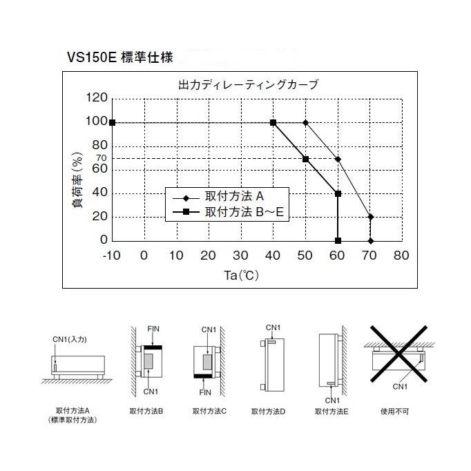TDK-Lambda VS150E-24 EHFP 電源ユニット 30個 TDK-Lambda VS150E-24 EHFP 電源ユニット 30個 VS150E-24/A
