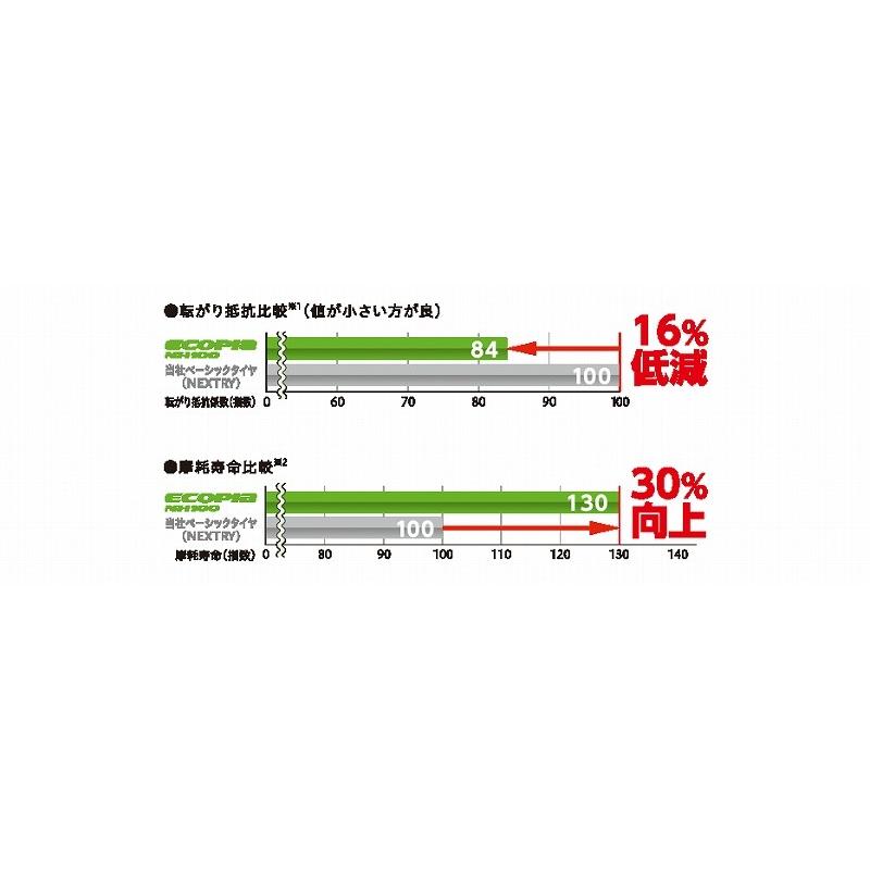 ブリヂストン エコピア Nh100 5 55r16 新品タイヤ エコピア 1本価格 ブリジストン 5 55r16 自動車 低燃費 サマータイヤ 安い 価格 5 55 16 Bnh タイやもん