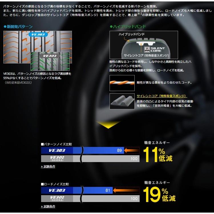 高速配送 ダンロップ ビューロ Ve303 215 45r18 新品タイヤ 4本セット価格 プレミアムコンフォート 低燃費タイヤ 静粛性 送料無料 サマータイ 信頼 Regionmarket Store