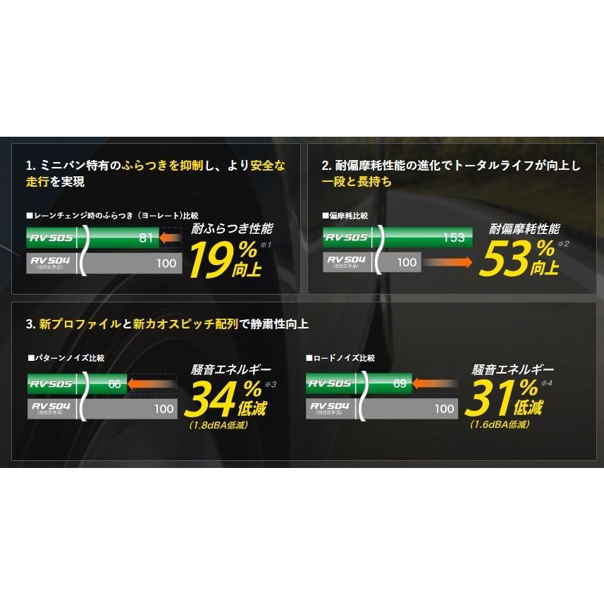 柔らかい ダンロップ エナセーブ Rv505 215 55r17 新品タイヤ 2本セット価格 ミニバン コンパクト ハイト系ワゴン 軽自動車 215 55 1 楽天市場 Jknewspoint Com
