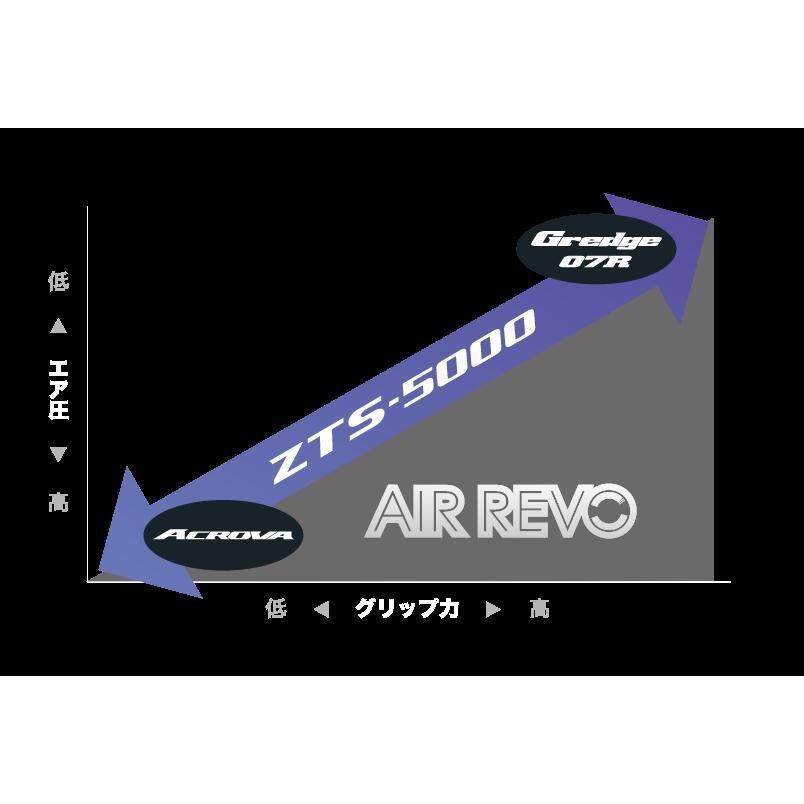 ゼスティノ Z-REX 5000 245/40R18 新品タイヤ 4本セット価格 ドリフト  