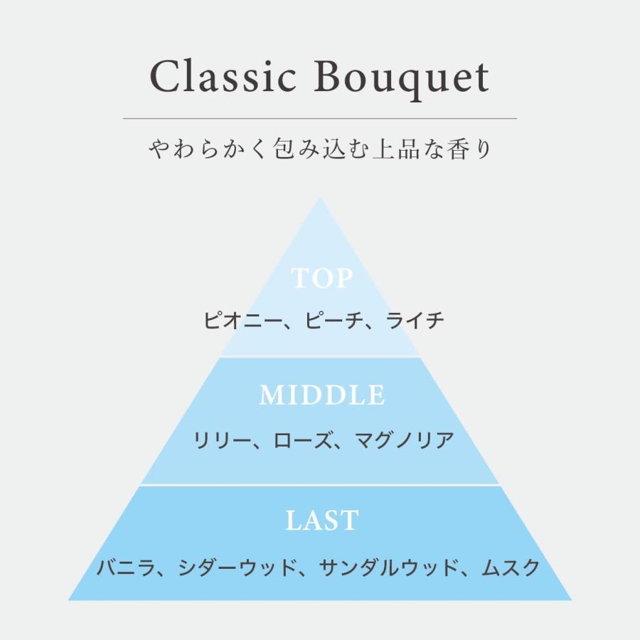 Promille プロミルオイル ヘアオイル 150ml クラシックブーケの香り |  | 05