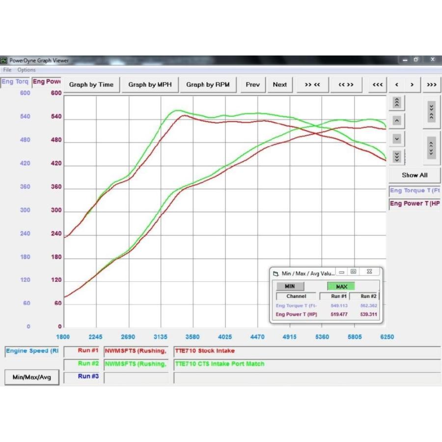CTS ハイフロー ターボインレットパイプ for Audi B9 S4 / S5 / SQ5 |  | 04