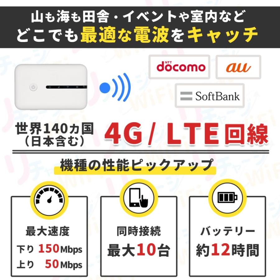 リチャージWiFi】国内100ギガ付き 1年間使える ギガ付ポケットWiFi