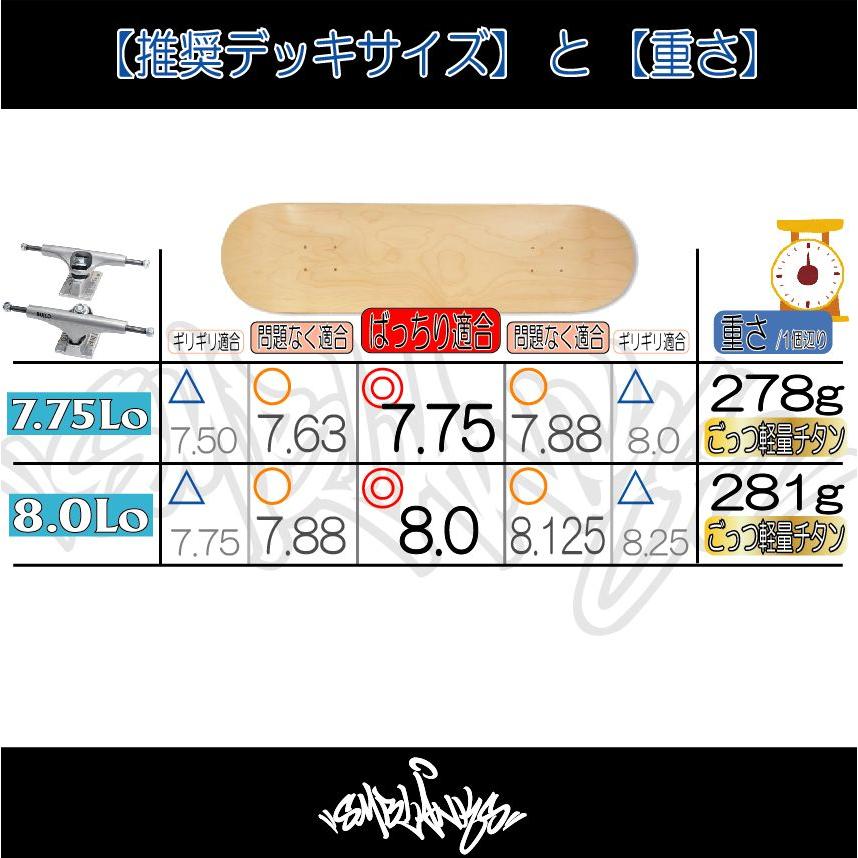 SMB コンプリート 8.0インチ build-3 Lo ごっつ軽量チタン Sale!//ごっつ軽量チタン BUILD3 Lo 銀 7.75Lo / 8.0Lo (サイズをお