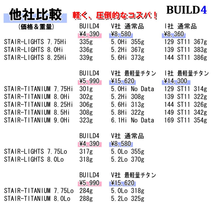 ごっつ軽量チタン BUILD4【STAIR-TITANIUM】Hi(ハイ) 7.75/8.0/8.25/8.50/9.0(サイズお選び下さい)｜secondsk8｜03