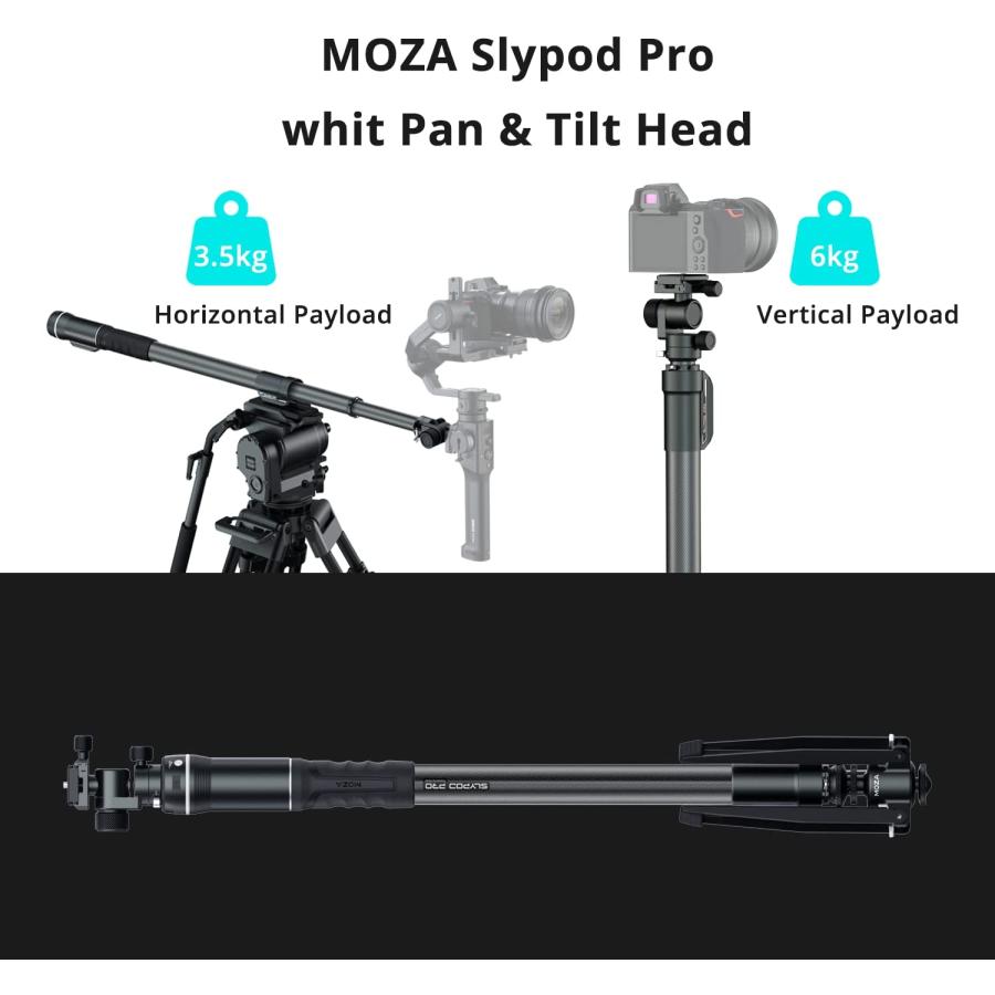 MOZA SLYPOD PRO 一脚型 電動スライダー-