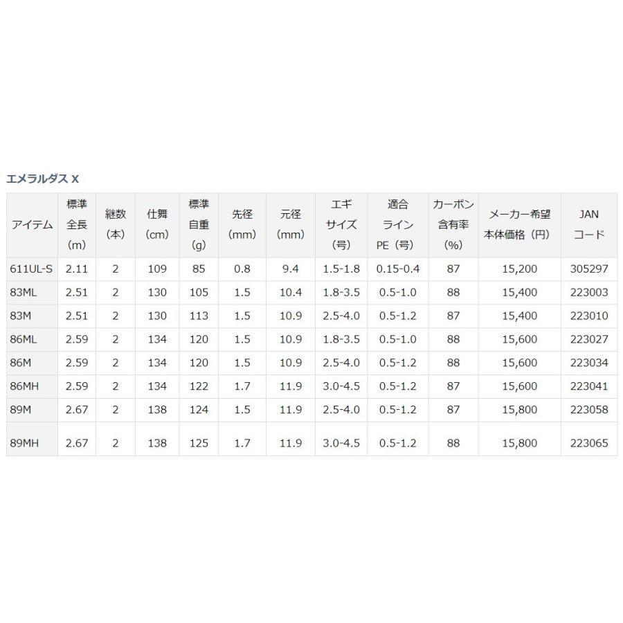 エメラルダス X 611UL-S ライトエギングロッド ご購入で500円クーポンプレゼント】ダイワ エメラルダス X
